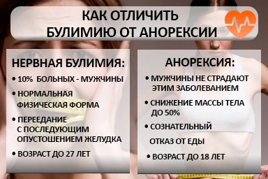Лечение булимии в Кавказской