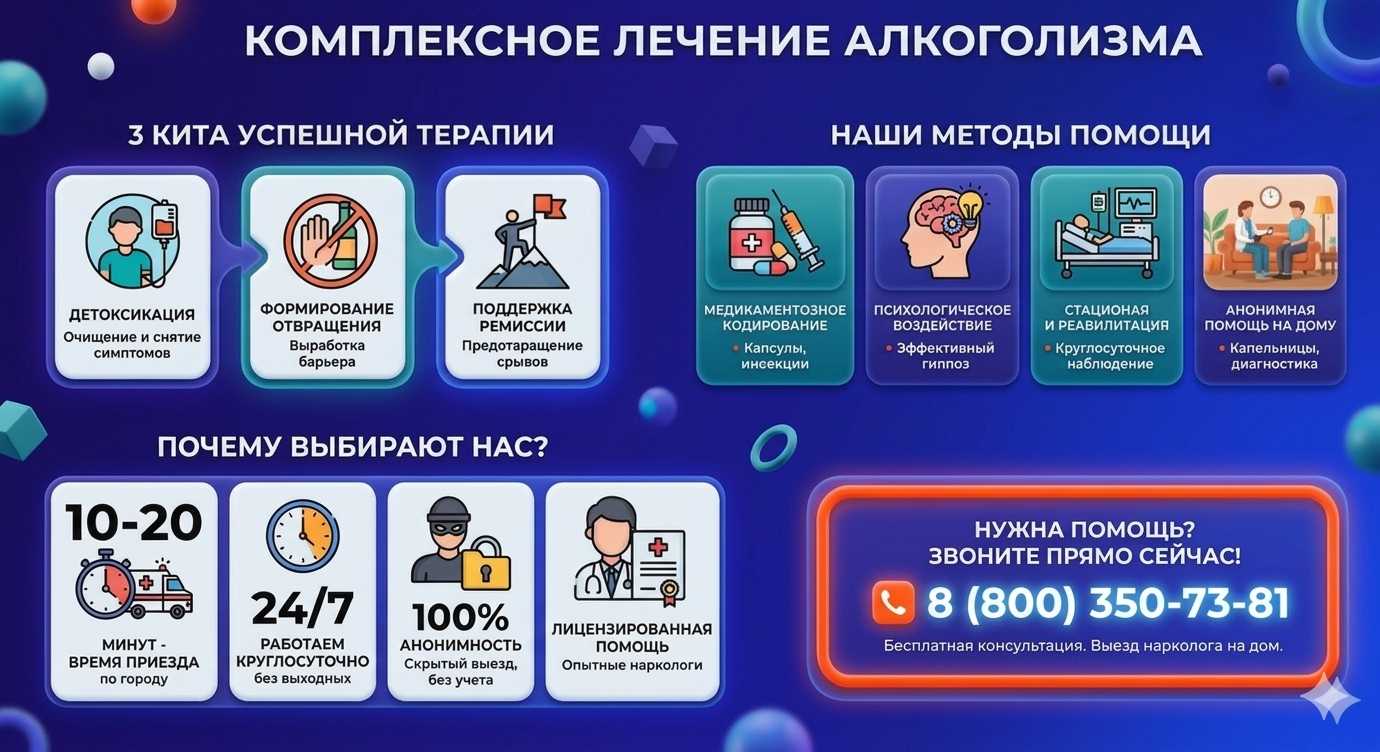 Инфографика о методах лечения алкоголизма в Кавказской: детоксикация, кодирование и анонимная помощь на дому от клиники Похмельная служба.